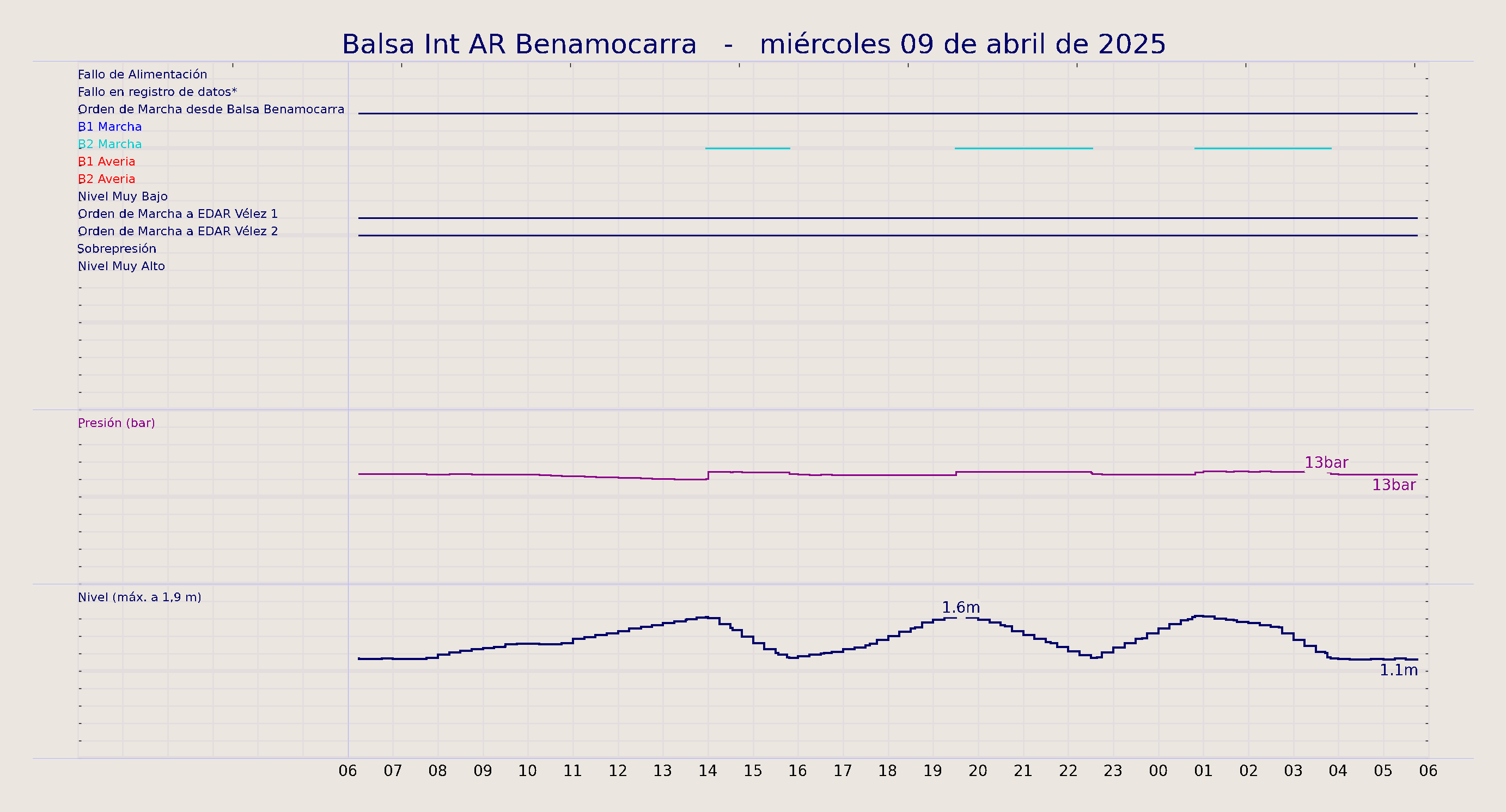 ../../imagenes/vid/2025/Balsa Int AR Benamocarra/2025-04-09 Balsa Int AR Benamocarra.png